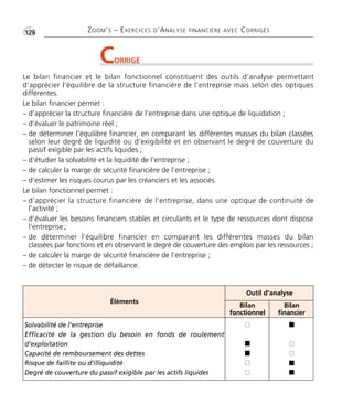 Éléments 
Outil d’analyse 
Bilan 
fonctionnel 
Bilan 
financier 
Solvabilité de l’entreprise 
Efficacité de la gestion du besoin en fonds de roulement 
d’exploitation 
Capacité de remboursement des dettes 
Risque de faillite ou d’illiquidité 
Degré de couverture du passif exigible par les actifs liquides 
 
 
 
 
 
 
 
 
 
 
•G126 ZOOM’S – EXERCICES D’ANALYSE FINANCIÈRE AVEC CORRIGÉS 
CORRIGÉ 
Le bilan financier et le bilan fonctionnel constituent des outils d’analyse permettant 
d’apprécier l’équilibre de la structure financière de l’entreprise mais selon des optiques 
différentes. 
Le bilan financier permet : 
– d’apprécier la structure financière de l’entreprise dans une optique de liquidation ; 
– d’évaluer le patrimoine réel ; 
– de déterminer l’équilibre financier, en comparant les différentes masses du bilan classées 
selon leur degré de liquidité ou d’exigibilité et en observant le degré de couverture du 
passif exigible par les actifs liquides ; 
– d’étudier la solvabilité et la liquidité de l’entreprise ; 
– de calculer la marge de sécurité financière de l’entreprise ; 
– d’estimer les risques courus par les créanciers et les associés. 
Le bilan fonctionnel permet : 
– d’apprécier la structure financière de l’entreprise, dans une optique de continuité de 
l’activité ; 
– d’évaluer les besoins financiers stables et circulants et le type de ressources dont dispose 
l’entreprise ; 
– de déterminer l’équilibre financier en comparant les différentes masses du bilan 
classées par fonctions et en observant le degré de couverture des emplois par les ressources ; 
– de calculer la marge de sécurité financière de l’entreprise ; 
– de détecter le risque de défaillance. 
 