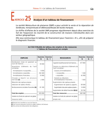 Thème 11 • Le tableau de financement •1G49 
EXERCICE 25 Analyse d’un tableau de financement 
La société Motoculture de plaisance (SMP) a pour activité la vente et la réparation de 
tondeuses, tronçonneuses et débroussailleuses de toutes marques. 
Le chiffre d’affaires de la société SMP progresse régulièrement depuis deux exercices du 
fait de l’expansion du marché de la construction de maisons individuelles dans son 
secteur géographique. 
Elle vous communique le tableau de financement pour l’exercice « N », afin de préparer 
le diagnostic financier. 
EMPLOIS 
Art 532-9 Modèle de tableau des emplois et des ressources 
I. Tableau de financement en compte 
Exercice 
N 
Exercice 
N – 1 
RESSOURCES 
Exercice 
N 
Exercice 
N – 1 
Distributions mises en paiement au 
cours de l’exercice................................. 59 400 
Capacité d’autofinancement de l’exercice..... 477 800 
Acquisitions d’éléments de l’actif 
immobilisé : 
Cessions ou réductions d’éléments de 
l’actif immobilisé : 
Immobilisations incorporelles.............. 9 000 Cessions d’immobilisations : 
Immobilisations corporelles................ 292 400 – incorporelles................................. 1 200 
Immobilisations financières................. 10 900 – corporelles.................................... 42 900 
Charges à répartir sur plusieurs 
exercices (a) ........................................ 2 000 
Cessions ou réductions 
d’immobilisations financières.............. 1 920 
Réduction des capitaux propres Augmentation des capitaux propres 
(réduction de capital, retraits)................ Augmentation de capital ou apports.. 60 000 
Remboursements de dettes financières (b) 81 300 Augmentation des autres capitaux propres.... 16 800 
Augmentation des dettes financières (b) (c) 59 760 
Total des emplois ............................... 455 000 Total des ressources ........................... 660 380 
Variation du fonds de roulement net global Variation du fonds de roulement net global 
(ressource nette)................................... 205 380 (emploi net).......................................... 
(a) Montant brut transféré au cours de l’exercice. 
(b) Sauf concours bancaires courants et soldes créditeurs de banques. 
(c) Hors primes de remboursement des obligations. 
 
