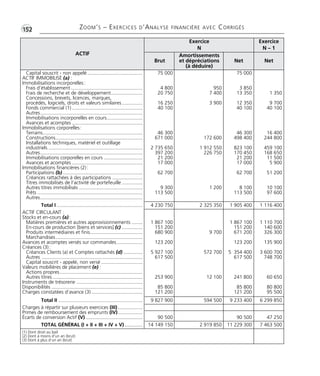 •G152 ZOOM’S – EXERCICES D’ANALYSE FINANCIÈRE AVEC CORRIGÉS 
Exercice 
N – 1 
ACTIF 
Brut 
Amortissements 
et dépréciations 
(à déduire) 
Net Net 
Capital souscrit - non appelé ........................................ 
ACTIF IMMOBILISÉ (a) : 
Immobilisations incorporelles : 
Frais d’établissement .................................................... 
Frais de recherche et de développement....................... 
Concessions, brevets, licences, marques, 
procédés, logiciels, droits et valeurs similaires ............... 
Fonds commercial (1) ................................................... 
Autres.......................................................................... 
Immobilisations incorporelles en cours.......................... 
Avances et acomptes ................................................... 
Immobilisations corporelles : 
Terrains........................................................................ 
Constructions............................................................... 
Installations techniques, matériel et outillage 
industriels .................................................................... 
Autres.......................................................................... 
Immobilisations corporelles en cours ............................ 
Avances et acomptes ................................................... 
Immobilisations financières (2) : 
Participations (b).......................................................... 
Créances rattachées à des participations ...................... 
Titres immobilisés de l’activité de portefeuille ............... 
Autres titres immobilisés .............................................. 
Prêts ............................................................................ 
Autres.......................................................................... 
75 000 
4 800 
20 750 
16 250 
40 100 
46 300 
671 000 
2 735 650 
397 200 
21 200 
17 000 
62 700 
9 300 
113 500 
950 
7 400 
3 900 
172 600 
1 912 550 
226 750 
1 200 
75 000 
3 850 
13 350 
12 350 
40 100 
46 300 
498 400 
823 100 
170 450 
21 200 
17 000 
62 700 
8 100 
113 500 
1 350 
9 700 
40 100 
16 400 
244 800 
459 100 
168 650 
11 500 
5 900 
51 200 
10 100 
97 600 
Total I .............................................................. 4 230 750 2 325 350 1 905 400 1 116 400 
ACTIF CIRCULANT : 
Stocks et en-cours (a) : 
Matières premières et autres approvisionnements ........ 
En-cours de production [biens et services] (c) ............... 
Produits intermédiaires et finis...................................... 
Marchandises............................................................... 
Avances et acomptes versés sur commandes................... 
Créances (3) : 
Créances Clients (a) et Comptes rattachés (d) .............. 
Autres ......................................................................... 
Capital souscrit - appelé, non versé .............................. 
Valeurs mobilières de placement (e) : 
Actions propres............................................................ 
Autres titres ................................................................. 
Instruments de trésorerie ................................................ 
Disponibilités .................................................................. 
Charges constatées d’avance (3) ..................................... 
1 867 100 
151 200 
680 900 
123 200 
5 927 100 
617 500 
253 900 
85 800 
121 200 
9 700 
572 700 
12 100 
1 867 100 
151 200 
671 200 
123 200 
5 354 400 
617 500 
241 800 
85 800 
121 200 
1 110 700 
140 600 
326 300 
135 900 
3 600 700 
748 700 
60 650 
80 800 
95 500 
Total II ............................................................. 9 827 900 594 500 9 233 400 6 299 850 
Charges à répartir sur plusieurs exercices (III) .................. 
Primes de remboursement des emprunts (IV).................. 
Écarts de conversion Actif (V) ......................................... 90 500 90 500 47 250 
TOTAL GÉNÉRAL (I + II + III + IV + V) ............. 14 149 150 2 919 850 11 229 300 7 463 500 
(1) Dont droit au bail 
(2) Dont à moins d’un an (brut) 
(3) Dont à plus d’un an (brut) 
Exercice 
N 
 