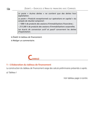 •G156 ZOOM’S – EXERCICES D’ANALYSE FINANCIÈRE AVEC CORRIGÉS 
Le poste « Autres dettes » ne contient que des dettes hors 
exploitation. 
Le poste « Produits exceptionnels sur opérations en capital » du 
compte de résultat comprend : 
– 1 800 € de produits des cessions d’immobilisations financières ; 
– 213 200 € de produits des cessions d’immobilisations corporelles. 
Les écarts de conversion actif et passif concernent les dettes 
d’exploitation. 
 Établir le tableau de financement. 
 Rédiger un commentaire. 
CORRIGÉ 
1 – L’élaboration du tableau de financement 
La construction du tableau de financement exige des calculs préliminaires présentés ci-après. 
a) Tableau I 
Voir tableau page ci-contre. 
 