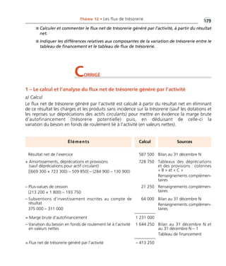 Thème 12 • Les flux de trésorerie •1G79 
 Calculer et commenter le flux net de trésorerie généré par l’activité, à partir du résultat 
net. 
 Indiquer les différences relatives aux composantes de la variation de trésorerie entre le 
tableau de financement et le tableau de flux de trésorerie. 
CORRIGÉ 
1 – Le calcul et l’analyse du flux net de trésorerie généré par l’activité 
a) Calcul 
Le flux net de trésorerie généré par l’activité est calculé à partir du résultat net en éliminant 
de ce résultat les charges et les produits sans incidence sur la trésorerie (sauf les dotations et 
les reprises sur dépréciations des actifs circulants) pour mettre en évidence la marge brute 
d’autofinancement (trésorerie potentielle) puis, en déduisant de celle-ci la 
variation du besoin en fonds de roulement lié à l’activité (en valeurs nettes). 
Éléments Calcul Sources 
Résultat net de l’exercice 587 500 Bilan au 31 décembre N 
+ Amortissements, dépréciations et provisions 
(sauf dépréciations pour actif circulant) 
[(669 300 + 723 300) – 509 850] – (284 900 – 130 900) 
Tableaux des dépréciations 
et des provisions : colonnes 
« B » et « C » 
Renseignements complémen-taires 
728 750 
– Plus-values de cession 
(213 200 + 1 800) – 193 750 
Renseignements complémen-taires 
21 250 
– Subventions d’investissement inscrites au compte de 
résultat 
375 000 – 311 000 
Bilan au 31 décembre N 
Renseignements complémen-taires 
64 000 
= Marge brute d’autofinancement 1 231 000 
– Variation du besoin en fonds de roulement lié à l’activité 
en valeurs nettes 
Bilan au 31 décembre N et 
au 31 décembre N – 1 
Tableau de financement 
1 644 250 
= Flux net de trésorerie généré par l’activité – 413 250 
 