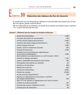 Thème 12 • Les flux de trésorerie •1G81 
EXERCICE 30 Élaboration des tableaux des flux de trésorerie 
La société Sato est une entreprise qui fabrique et commercialise des produits pour le soin 
des cuirs (savon, graisse, huile de boeuf). 
Elle vous demande de lui présenter une étude de la variation de trésorerie pour l’exercice 
« N », à partir des données fournies. 
Annexe 1 : Éléments issus du compte de résultat en kiloeuros 
– Achats de marchandises : 3 200 
– Variation des stocks de marchandises : – 160 
– Achats stockés d’approvisionnements : 6 400 
– Variation des stocks d’approvisionnements : – 160 
– Autres charges externes : 5 280 
– Impôts, taxes et versements assimilés : 320 
– Charges de personnel : 5 440 
– Dotations aux amortissements, dépréciations 
et provisions d’exploitation : 2 080 
(dont dotations aux dépréciations sur actif circulant : 256 €) 
– Intérêts et charges assimilées : 1 232 
– Valeurs comptables des éléments d’actif cédés : 160 
– Participation des salariés aux résultats : 64 
– Impôts sur les bénéfices : 448 
– Résultat de l’exercice : 560 
– Ventes de marchandises : 8 000 
– Production vendue : 16 000 
– Autres produits d’exploitation : 128 
– Reprises sur dépréciations et provisions, transferts 
de charges d’exploitation : 320 
(dont 16 € de reprises sur dépréciations de l’actif circulant) 
– Intérêts et produits assimilés : 192 
– Produits des cessions d’éléments d’actif : 144 
– Quotes-parts de subvention : 80 
 