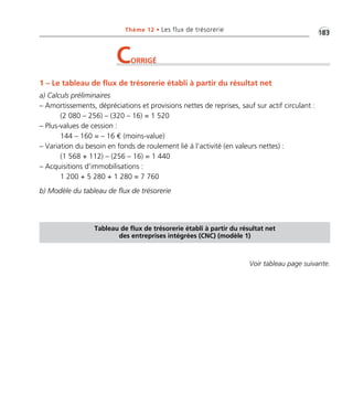 Thème 12 • Les flux de trésorerie •1G83 
CORRIGÉ 
1 – Le tableau de flux de trésorerie établi à partir du résultat net 
a) Calculs préliminaires 
– Amortissements, dépréciations et provisions nettes de reprises, sauf sur actif circulant : 
(2 080 – 256) – (320 – 16) = 1 520 
– Plus-values de cession : 
144 – 160 = – 16 € (moins-value) 
– Variation du besoin en fonds de roulement lié à l’activité (en valeurs nettes) : 
(1 568 + 112) – (256 – 16) = 1 440 
– Acquisitions d’immobilisations : 
1 200 + 5 280 + 1 280 = 7 760 
b) Modèle du tableau de flux de trésorerie 
Tableau de flux de trésorerie établi à partir du résultat net 
des entreprises intégrées (CNC) (modèle 1) 
Voir tableau page suivante. 
 