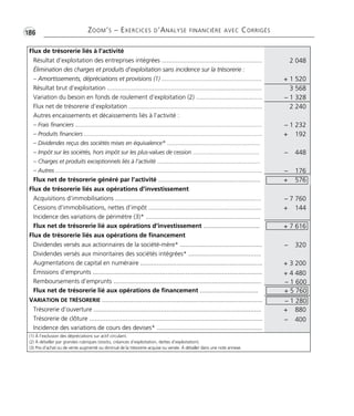 2 048 
•G186 ZOOM’S – EXERCICES D’ANALYSE FINANCIÈRE AVEC CORRIGÉS 
Flux de trésorerie liés à l’activité 
Résultat d’exploitation des entreprises intégrées .......................................................... 
Élimination des charges et produits d’exploitation sans incidence sur la trésorerie : 
– Amortissements, dépréciations et provisions (1) ............................................................ + 1 520 
Résultat brut d’exploitation ......................................................................................... 3 568 
Variation du besoin en fonds de roulement d’exploitation (2) ...................................... – 1 328 
Flux net de trésorerie d’exploitation ............................................................................. 2 240 
Autres encaissements et décaissements liés à l’activité : 
– Frais financiers ................................................................................................................ – 1 232 
– Produits financiers ........................................................................................................... + 192 
– Dividendes reçus des sociétés mises en équivalence* ........................................................ 
– Impôt sur les sociétés, hors impôt sur les plus-values de cession ........................................ – 448 
– Charges et produits exceptionnels liés à l’activité .............................................................. 
– Autres ............................................................................................................................ – 176 
Flux net de trésorerie généré par l’activité ........................................................ 
+ 576 
Flux de trésorerie liés aux opérations d’investissement 
Acquisitions d’immobilisations .................................................................................... – 7 760 
Cessions d’immobilisations, nettes d’impôt ................................................................. + 144 
Incidence des variations de périmètre (3)* .................................................................. 
Flux net de trésorerie lié aux opérations d’investissement ............................... + 7 616 
Flux de trésorerie liés aux opérations de financement 
Dividendes versés aux actionnaires de la société-mère* ............................................. – 320 
Dividendes versés aux minoritaires des sociétés intégrées* ........................................ 
Augmentations de capital en numéraire ................................................................... + 3 200 
Émissions d’emprunts ............................................................................................. + 4 480 
Remboursements d’emprunts ................................................................................. – 1 600 
Flux net de trésorerie lié aux opérations de financement ................................ + 5 760 
VARIATION DE TRÉSORERIE ........................................................................................ – 1 280 
Trésorerie d’ouverture ............................................................................................ + 880 
Trésorerie de clôture ............................................................................................... – 400 
Incidence des variations de cours des devises* .......................................................... 
(1) À l’exclusion des dépréciations sur actif circulant. 
(2) À détailler par grandes rubriques (stocks, créances d’exploitation, dettes d’exploitation). 
(3) Prix d’achat ou de vente augmenté ou diminué de la trésorerie acquise ou versée. À détailler dans une note annexe. 
 