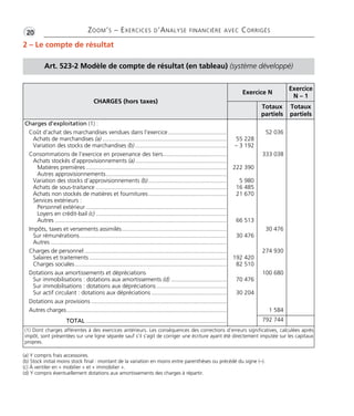•G20 ZOOM’S – EXERCICES D’ANALYSE FINANCIÈRE AVEC CORRIGÉS 
2 – Le compte de résultat 
Art. 523-2 Modèle de compte de résultat (en tableau) (système développé) 
CHARGES (hors taxes) 
Exercice N 
Exercice 
N – 1 
Totaux 
partiels 
Totaux 
partiels 
Charges d’exploitation (1) : 
Coût d’achat des marchandises vendues dans l’exercice.................................... 
Achats de marchandises (a) ............................................................................ 
Variation des stocks de marchandises (b) ........................................................ 
Consommations de l’exercice en provenance des tiers....................................... 
Achats stockés d’approvisionnements (a)........................................................ 
Matières premières ...................................................................................... 
Autres approvisionnements.......................................................................... 
Variation des stocks d’approvisionnements (b)................................................ 
Achats de sous-traitance ................................................................................ 
Achats non stockés de matières et fournitures................................................ 
Services extérieurs : 
Personnel extérieur ...................................................................................... 
Loyers en crédit-bail (c) ................................................................................ 
Autres ......................................................................................................... 
Impôts, taxes et versements assimilés ................................................................ 
Sur rémunérations.......................................................................................... 
Autres ............................................................................................................ 
Charges de personnel ....................................................................................... 
Salaires et traitements .................................................................................... 
Charges sociales............................................................................................. 
Dotations aux amortissements et dépréciations 
Sur immobilisations : dotations aux amortissements (d) .................................. 
Sur immobilisations : dotations aux dépréciations ........................................... 
Sur actif circulant : dotations aux dépréciations .............................................. 
Dotations aux provisions ................................................................................... 
Autres charges.................................................................................................. 
TOTAL ...................................................................................... 
55 228 
– 3 192 
222 390 
5 980 
16 485 
21 670 
66 513 
30 476 
192 420 
82 510 
70 476 
30 204 
52 036 
333 038 
30 476 
274 930 
100 680 
1 584 
792 744 
(1) Dont charges afférentes à des exercices antérieurs. Les conséquences des corrections d’erreurs significatives, calculées après 
impôt, sont présentées sur une ligne séparée sauf s’il s’agit de corriger une écriture ayant été directement imputée sur les capitaux 
propres. 
(a) Y compris frais accessoires. 
(b) Stock initial moins stock final : montant de la variation en moins entre parenthèses ou précédé du signe (–). 
(c) À ventiler en « mobilier » et « immobilier ». 
(d) Y compris éventuellement dotations aux amortissements des charges à répartir. 
 