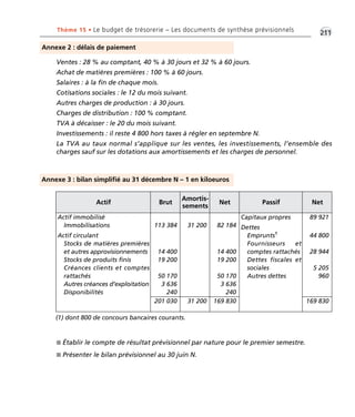 Thème 15 • Le budget de trésorerie – Les documents de synthèse prévisionnels •2G11 
Ventes : 28 % au comptant, 40 % à 30 jours et 32 % à 60 jours. 
Achat de matières premières : 100 % à 60 jours. 
Salaires : à la fin de chaque mois. 
Cotisations sociales : le 12 du mois suivant. 
Autres charges de production : à 30 jours. 
Charges de distribution : 100 % comptant. 
TVA à décaisser : le 20 du mois suivant. 
Investissements : il reste 4 800 hors taxes à régler en septembre N. 
La TVA au taux normal s’applique sur les ventes, les investissements, l’ensemble des 
charges sauf sur les dotations aux amortissements et les charges de personnel. 
Annexe 2 : délais de paiement 
Annexe 3 : bilan simplifié au 31 décembre N – 1 en kiloeuros 
Actif Brut Amortis-sements 
Net Passif Net 
Actif immobilisé 
Immobilisations 
Actif circulant 
Stocks de matières premières 
et autres approvisionnements 
Stocks de produits finis 
Créances clients et comptes 
rattachés 
Autres créances d’exploitation 
Disponibilités 
113 384 
14 400 
19 200 
50 170 
3 636 
240 
31 200 82 184 
 Établir le compte de résultat prévisionnel par nature pour le premier semestre. 
 Présenter le bilan prévisionnel au 30 juin N. 
14 400 
19 200 
50 170 
3 636 
240 
Capitaux propres 
Dettes 
Emprunts1 
Fournisseurs et 
comptes rattachés 
Dettes fiscales et 
sociales 
Autres dettes 
89 921 
44 800 
28 944 
5 205 
960 
201 030 31 200 169 830 169 830 
(1) dont 800 de concours bancaires courants. 
 