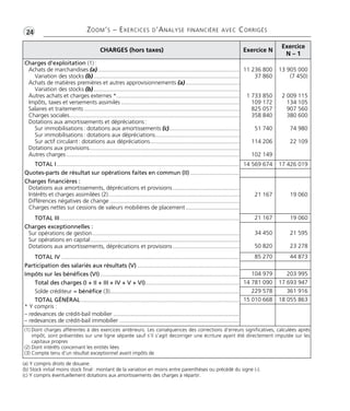 •G24 ZOOM’S – EXERCICES D’ANALYSE FINANCIÈRE AVEC CORRIGÉS 
CHARGES (hors taxes) Exercice N 
Exercice 
N – 1 
Charges d’exploitation (1) : 
Achats de marchandises (a)........................................................................................ 
Variation des stocks (b) .......................................................................................... 
Achats de matières premières et autres approvisionnements (a) ................................. 
Variation des stocks (b) .......................................................................................... 
Autres achats et charges externes *............................................................................ 
Impôts, taxes et versements assimilés ......................................................................... 
Salaires et traitements ................................................................................................ 
Charges sociales......................................................................................................... 
Dotations aux amortissements et dépréciations : 
Sur immobilisations : dotations aux amortissements (c) ........................................... 
Sur immobilisations : dotations aux dépréciations.................................................... 
Sur actif circulant : dotations aux dépréciations....................................................... 
Dotations aux provisions............................................................................................. 
Autres charges ........................................................................................................... 
TOTAL I................................................................................................................. 
Quotes-parts de résultat sur opérations faites en commun (II) .............................. 
Charges financières : 
Dotations aux amortissements, dépréciations et provisions ......................................... 
Intérêts et charges assimilées (2)................................................................................. 
Différences négatives de change ................................................................................ 
Charges nettes sur cessions de valeurs mobilières de placement ................................. 
TOTAL III............................................................................................................... 
Charges exceptionnelles : 
Sur opérations de gestion........................................................................................... 
Sur opérations en capital ............................................................................................ 
Dotations aux amortissements, dépréciations et provisions ......................................... 
TOTAL IV .............................................................................................................. 
Participation des salariés aux résultats (V) ............................................................... 
Impôts sur les bénéfices (VI) ...................................................................................... 
Total des charges (I + II + III + IV + V + VI).......................................................... 
Solde créditeur = bénéfice (3)................................................................................ 
TOTAL GÉNÉRAL .................................................................................................. 
* Y compris : 
– redevances de crédit-bail mobilier .............................................................................. 
– redevances de crédit-bail immobilier .......................................................................... 
11 236 800 
37 860 
1 733 850 
109 172 
825 057 
358 840 
51 740 
114 206 
102 149 
13 905 000 
(7 450) 
2 009 115 
134 105 
907 560 
380 600 
74 980 
22 109 
14 569 674 17 426 019 
21 167 19 060 
21 167 19 060 
34 450 
50 820 
21 595 
23 278 
85 270 44 873 
104 979 203 995 
14 781 090 17 693 947 
229 578 361 916 
15 010 668 18 055 863 
(1) Dont charges afférentes à des exercices antérieurs. Les conséquences des corrections d’erreurs significa tives, calculées après 
impôt, sont présentées sur une ligne séparée sauf s’il s’agit decorriger une écriture ayant été directement imputée sur les 
capitaux propres 
(2) Dont intérêts concernant les entités liées 
(3) Compte tenu d’un résultat exceptionnel avant impôts de 
(a) Y compris droits de douane. 
(b) Stock initial moins stock final : montant de la variation en moins entre parenthèses ou précédé du signe (-). 
(c) Y compris éventuellement dotations aux amortissements des charges à répartir. 
 