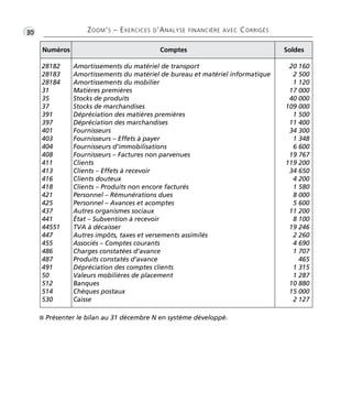 •G30 ZOOM’S – EXERCICES D’ANALYSE FINANCIÈRE AVEC CORRIGÉS 
Numéros Comptes Soldes 
28182 
28183 
28184 
31 
35 
37 
391 
397 
401 
403 
404 
408 
411 
413 
416 
418 
421 
425 
437 
441 
44551 
447 
455 
486 
487 
491 
50 
512 
514 
530 
Amortissements du matériel de transport 
Amortissements du matériel de bureau et matériel informatique 
Amortissements du mobilier 
Matières premières 
Stocks de produits 
Stocks de marchandises 
Dépréciation des matières premières 
Dépréciation des marchandises 
Fournisseurs 
Fournisseurs – Effets à payer 
Fournisseurs d’immobilisations 
Fournisseurs – Factures non parvenues 
Clients 
Clients – Effets à recevoir 
Clients douteux 
Clients – Produits non encore facturés 
Personnel – Rémunérations dues 
Personnel – Avances et acomptes 
Autres organismes sociaux 
État – Subvention à recevoir 
TVA à décaisser 
Autres impôts, taxes et versements assimilés 
Associés – Comptes courants 
Charges constatées d’avance 
Produits constatés d’avance 
Dépréciation des comptes clients 
Valeurs mobilières de placement 
Banques 
Chèques postaux 
Caisse 
20 160 
2 500 
1 120 
17 000 
40 000 
109 000 
1 500 
11 400 
34 300 
1 348 
6 600 
19 767 
119 200 
34 650 
4 200 
1 580 
8 000 
5 600 
11 200 
8 100 
19 246 
2 260 
4 690 
1 707 
465 
1 315 
1 287 
10 880 
15 000 
2 127 
 Présenter le bilan au 31 décembre N en système développé. 
 