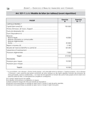 •G34 ZOOM’S – EXERCICES D’ANALYSE FINANCIÈRE AVEC CORRIGÉS 
Art. 521-1 (suite) Modèle de bilan (en tableau) (avant répartition) 
PASSIF Exercice 
N 
Exercice 
N – 1 
CAPITAUX PROPRES * 
Capital [dont versé] (a) ................................................................................ 
Primes d’émission, de fusion, d’apport ........................................................ 
Écarts de réévaluation (b) ............................................................................ 
Écart d’équivalence (c) ................................................................................ 
Réserves : 
Réserve légale........................................................................................... 
Réserves statutaires ou contractuelles ....................................................... 
Réserves réglementées.............................................................................. 
Autres ...................................................................................................... 
Report à nouveau (d) .................................................................................. 
Résultat de l’exercice [bénéfice ou perte] (e) ................................................ 
Subventions d’investissement...................................................................... 
Provisions réglementées .............................................................................. 
Total I ................................................................................. 
PROVISIONS 
Provisions pour risques................................................................................ 
Provisions pour charges............................................................................... 
Total II ................................................................................ 
195 000 
16 000 
35 000 
2 160 
64 340 
7 000 
319 500 
16 500 
16 500 
* Le cas échéant, une rubrique « Autres fonds propres » est intercalée entre la rubrique « Capitaux propres » et la rubrique 
« Provisions » avec ouverture des postes constitutifs de cette rubrique sur des lignes séparées (montant des émissions de 
titres participatifs, avances conditionnées...). Un total I bis fait apparaître le montant des autres fonds propres entre le total I et le 
total II du passif du bilan. Le total général est complété en conséquence. 
(a) Y compris capital souscrit non appelé. 
(b) À détailler conformément à la législation en vigueur. 
(c) Poste à présenter lorsque des titres sont évalués par équivalence. 
(d) Montant entre parenthèses ou précédé du signe moins (–) lorsqu’il s’agit de pertes reportées. 
(e) Montant entre parenthèses ou précédé du signe moins (–) lorsqu’il s’agit d’une perte. 
 