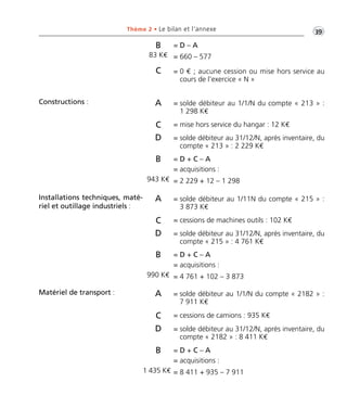 Thème 2 • Le bilan et l’annexe •G39 
= 660 – 577 
= 0 € ; aucune cession ou mise hors service au 
cours de l’exercice « N » 
B 
83 K€ 
C 
= D – A 
= solde débiteur au 1/1/N du compte « 213 » : 
1 298 K€ 
= solde débiteur au 31/12/N, après inventaire, du 
compte « 213 » : 2 229 K€ 
= 2 229 + 12 – 1 298 
D 
= acquisitions : 
B 
943 K€ 
= D + C – A 
A 
C = mise hors service du hangar : 12 K€ 
Constructions : 
= solde débiteur au 1/11N du compte « 215 » : 
3 873 K€ 
= solde débiteur au 31/12/N, après inventaire, du 
compte « 215 » : 4 761 K€ 
= 4 761 + 102 – 3 873 
D 
= acquisitions : 
B 
990 K€ 
= D + C – A 
A 
C = cessions de machines outils : 102 K€ 
Installations techniques, maté-riel 
et outillage industriels : 
= solde débiteur au 1/1/N du compte « 2182 » : 
7 911 K€ 
= solde débiteur au 31/12/N, après inventaire, du 
compte « 2182 » : 8 411 K€ 
= 8 411 + 935 – 7 911 
D 
= acquisitions : 
B 
1 435 K€ 
= D + C – A 
A 
C = cessions de camions : 935 K€ 
Matériel de transport : 
 