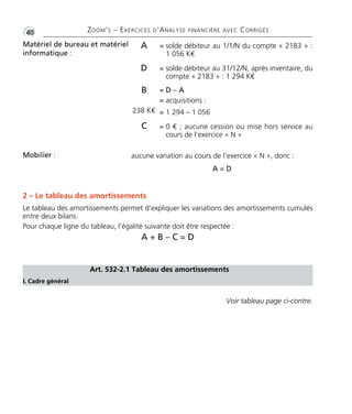 •G40 ZOOM’S – EXERCICES D’ANALYSE FINANCIÈRE AVEC CORRIGÉS 
= solde débiteur au 1/1/N du compte « 2183 » : 
1 056 K€ 
= solde débiteur au 31/12/N, après inventaire, du 
compte « 2183 » : 1 294 K€ 
= 1 294 – 1 056 
D 
= acquisitions : 
B 
238 K€ 
= D – A 
= 0 € ; aucune cession ou mise hors service au 
cours de l’exercice « N » 
A = D 
Matériel de bureau et matériel A 
informatique : 
Mobilier : aucune variation au cours de l’exercice « N », donc : 
2 – Le tableau des amortissements 
Le tableau des amortissements permet d’expliquer les variations des amortissements cumulés 
entre deux bilans. 
Pour chaque ligne du tableau, l’égalité suivante doit être respectée : 
A + B – C = D 
Art. 532-2.1 Tableau des amortissements 
I. Cadre général 
Voir tableau page ci-contre. 
C 
 