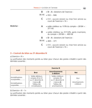 Thème 2 • Le bilan et l’annexe •G43 
Actif 
B = D – A : dotations de l’exercice : 
B = D – A : dotations de l’exercice : 
Exercice N 
86 K€ 
98 K€ 
Brut Amortissements 
à déduire Net 
Immobilisations 
incorporelles.......... 
Immobilisations 
corporelles............. 
= 932 – 846 
= 0 € ; aucune cession ou mise hors service au 
cours de l’exercice « N » 
C 
= 469 – 371 
= 0 € ; aucune cession ou mise hors service au 
cours de l’exercice « N » 
C 
= solde créditeur au 31/12/N, après inventaire, 
du compte « 28184 » : 469 K€ 
D 
= solde créditeur au 1/1/N du compte « 28184 » : 
371 K€ 
Mobilier : A 
3 – L’extrait du bilan au 31 décembre N 
a) Exercice « N » 
La justification des montants portés au bilan pour chacun des postes s’établit à partir des 
données suivantes : 
14243 
Soldes débiteurs 
comptes 20 et 21 
au 31 décembre N Colonne D 
Tableau des 
immobilisations 
Soldes créditeurs 
comptes 28 
au 31 décembre N 
14243 
Colonne D 
Tableau des 
amortissements 
Brut 
– 
Amortissements 
à déduire 
14243 
b) Exercice « N – 1» 
La justification des montants portés au bilan pour chacun des postes s’établit à partir des 
données suivantes : 
 