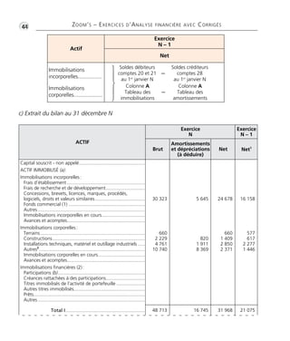 •G44 ZOOM’S – EXERCICES D’ANALYSE FINANCIÈRE AVEC CORRIGÉS 
ACTIF 
Soldes créditeurs 
comptes 28 
au 1er janvier N 
Exercice 
N 
Exercice 
N – 1 
– 
Brut 
Amortissements 
et dépréciations 
(à déduire) 
Net Net1 
Capital souscrit - non appelé................................................. 
ACTIF IMMOBILISÉ (a): 
Immobilisations incorporelles : 
Frais d’établissement .......................................................... 
Frais de recherche et de développement............................. 
Concessions, brevets, licences, marques, procédés, 
logiciels, droits et valeurs similaires ..................................... 
Fonds commercial (1) ......................................................... 
Autres ................................................................................ 
Immobilisations incorporelles en cours................................ 
Avances et acomptes.......................................................... 
Immobilisations corporelles : 
Terrains .............................................................................. 
Constructions..................................................................... 
Installations techniques, matériel et outillage industriels ..... 
Autres2............................................................................... 
Immobilisations corporelles en cours................................... 
Avances et acomptes.......................................................... 
Immobilisations financières (2) : 
Participations (b)................................................................. 
Créances rattachées à des participations............................. 
Titres immobilisés de l’activité de portefeuille ..................... 
Autres titres immobilisés..................................................... 
Prêts................................................................................... 
Autres ................................................................................ 
Total I ........................................................... 
30 323 
660 
2 229 
4 761 
10 740 
5 645 
820 
1 911 
8 369 
24 678 
660 
1 409 
2 850 
2 371 
16 158 
577 
617 
2 277 
1 446 
48 713 16 745 31 968 21 075 
Actif 
Exercice 
N – 1 
Net 
Immobilisations 
incorporelles................ 
Immobilisations 
corporelles................... 
Colonne A 
Tableau des 
immobilisations 
14243 
Soldes débiteurs 
comptes 20 et 21 
au 1er janvier N 
– 
Colonne A 
Tableau des 
amortissements 
c) Extrait du bilan au 31 décembre N 
 