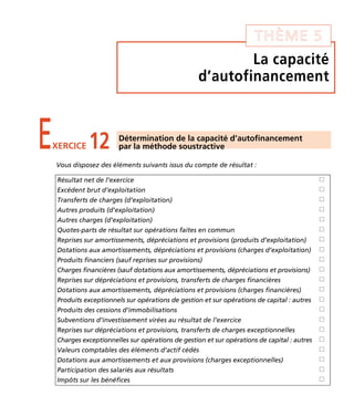 THÈME 5 
La capacité 
d’autofinancement 
E12 Détermination de la capacité d’autofinancement 
XERCICE par la méthode soustractive 
Vous disposez des éléments suivants issus du compte de résultat : 
Résultat net de l’exercice  
Excédent brut d’exploitation  
Transferts de charges (d’exploitation)  
Autres produits (d’exploitation)  
Autres charges (d’exploitation)  
Quotes-parts de résultat sur opérations faites en commun  
Reprises sur amortissements, dépréciations et provisions (produits d’exploitation)  
Dotations aux amortissements, dépréciations et provisions (charges d’exploitation)  
Produits financiers (sauf reprises sur provisions)  
Charges financières (sauf dotations aux amortissements, dépréciations et provisions)  
Reprises sur dépréciations et provisions, transferts de charges financières  
Dotations aux amortissements, dépréciations et provisions (charges financières)  
Produits exceptionnels sur opérations de gestion et sur opérations de capital : autres  
Produits des cessions d’immobilisations  
Subventions d’investissement virées au résultat de l’exercice  
Reprises sur dépréciations et provisions, transferts de charges exceptionnelles  
Charges exceptionnelles sur opérations de gestion et sur opérations de capital : autres  
Valeurs comptables des éléments d’actif cédés  
Dotations aux amortissements et aux provisions (charges exceptionnelles)  
Participation des salariés aux résultats  
Impôts sur les bénéfices  
 