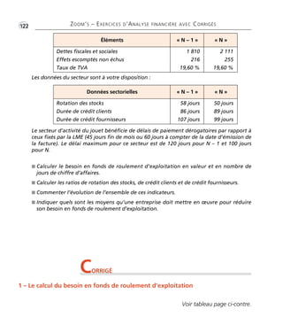ZOOM’S – EXERCICES D’ANALYSE FINANCIÈRE AVEC CORRIGÉS
•G122
I Calculer le besoin en fonds de roulement d’exploitation en valeur et en nombre de
jours de chiffre d’affaires.
I Calculer les ratios de rotation des stocks, de crédit clients et de crédit fournisseurs.
I Commenter l’évolution de l’ensemble de ces indicateurs.
I Indiquer quels sont les moyens qu’une entreprise doit mettre en œuvre pour réduire
son besoin en fonds de roulement d’exploitation.
Éléments « N – 1 » « N »
Dettes fiscales et sociales
Effets escomptés non échus
Taux de TVA
1 810
216
19,60 %
2 111
255
19,60 %
Données sectorielles « N – 1 » « N »
Rotation des stocks
Durée de crédit clients
Durée de crédit fournisseurs
58 jours
86 jours
107 jours
50 jours
89 jours
99 jours
Les données du secteur sont à votre disposition :
Le secteur d’activité du jouet bénéficie de délais de paiement dérogatoires par rapport à
ceux fixés par la LME (45 jours fin de mois ou 60 jours à compter de la date d’émission de
la facture). Le délai maximum pour ce secteur est de 120 jours pour N – 1 et 100 jours
pour N.
1 – Le calcul du besoin en fonds de roulement d’exploitation
CORRIGÉ
Voir tableau page ci-contre.
Thème 08 Partie 03 :Zoom's Exercices d'analyse financière avec corrigés 05/10/10 15:40 Page122
 