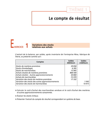 Le compte de résultat
THÈME 1
L’extrait de la balance, par soldes, après inventaire de l’entreprise Rêva, fabrique de
literie, se présente comme suit :
I Calculer le coût d’achat des marchandises vendues et le coût d’achat des matières
et autres approvisionnements consommés.
I Évaluer les stocks initiaux.
I Présenter l’extrait du compte de résultat correspondant en système de base.
EXERCICE 1 Variations des stocks
relatives aux achats
Comptes
Soldes
débiteurs
Soldes
créditeurs
Stocks de matières premières
Stocks d’emballages
Stocks de marchandises
Achats stockés de matières premières
Achats stockés – Autres approvisionnements
Achats de marchandises
Variation des stocks de matières premières
Variation des stocks des autres approvisionnements
Variation des stocks de marchandises
39 858
6 395
15 945
868 500
30 800
72 470
17 332
1 043
10 415
Thème 01 Partie 01:Zoom's Exercices d'analyse financière avec corrigés 05/10/10 15:20 Page13
 