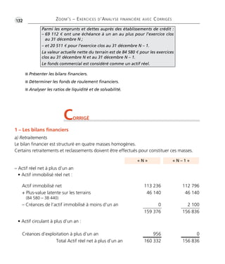 •G132 ZOOM’S – EXERCICES D’ANALYSE FINANCIÈRE AVEC CORRIGÉS
– Actif réel net à plus d’un an
• Actif immobilisé réel net :
• Actif circulant à plus d’un an :
Actif immobilisé net 113 236 112 796
+ Plus-value latente sur les terrains
(84 580 – 38 440)
46 140 46 140
– Créances de l’actif immobilisé à moins d’un an 0 2 100
159 376 156 836
Créances d’exploitation à plus d’un an 956 0
Total Actif réel net à plus d’un an 160 332 156 836
I Présenter les bilans financiers.
I Déterminer les fonds de roulement financiers.
I Analyser les ratios de liquidité et de solvabilité.
CORRIGÉ
1 – Les bilans financiers
a) Retraitements
Le bilan financier est structuré en quatre masses homogènes.
Certains retraitements et reclassements doivent être effectués pour constituer ces masses.
Parmi les emprunts et dettes auprès des établissements de crédit :
– 69 112 € ont une échéance à un an au plus pour l’exercice clos
au 31 décembre N ;
– et 20 511 € pour l’exercice clos au 31 décembre N – 1.
La valeur actuelle nette du terrain est de 84 580 € pour les exercices
clos au 31 décembre N et au 31 décembre N – 1.
Le fonds commercial est considéré comme un actif réel.
« N » « N – 1 »
Thème 09:Zoom's Exercices d'analyse financière avec corrigés 05/10/10 15:41 Page132
 