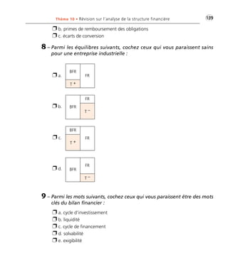 •G139Thème 10 • Révision sur l’analyse de la structure financière
Ë b. primes de remboursement des obligations
Ë c. écarts de conversion
8 – Parmi les équilibres suivants, cochez ceux qui vous paraissent sains
pour une entreprise industrielle :
FR
BFR
T –
Ë a.
Ë b.
Ë c.
BFR
T +
FR
BFR
T +
FR
FR
BFR
T –
Ë d.
9 – Parmi les mots suivants, cochez ceux qui vous paraissent être des mots
clés du bilan financier :
Ë a. cycle d’investissement
Ë b. liquidité
Ë c. cycle de financement
Ë d. solvabilité
Ë e. exigibilité
Thème 10:Zoom's Exercices d'analyse financière avec corrigés 05/10/10 15:42 Page139
 