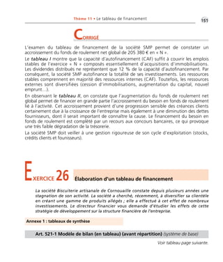 •G151Thème 11 • Le tableau de financement
L’examen du tableau de financement de la société SMP permet de constater un
accroissement du fonds de roulement net global de 205 380 € en « N ».
Le tableau I montre que la capacité d’autofinancement (CAF) suffit à couvrir les emplois
stables de l’exercice « N » composés essentiellement d’acquisitions d’immobilisations.
Les dividendes distribués ne représentent que 12 % de la capacité d’autofinancement. Par
conséquent, la société SMP autofinance la totalité de ses investissements. Les ressources
stables comprennent en majorité des ressources internes (CAF). Toutefois, les ressources
externes sont diversifiées (cession d’immobilisations, augmentation du capital, nouvel
emprunt…).
En observant le tableau II, on constate que l’augmentation du fonds de roulement net
global permet de financer en grande partie l’accroissement du besoin en fonds de roulement
lié à l’activité. Cet accroissement provient d’une progression sensible des créances clients
certainement due à la croissance de l’entreprise mais également à une diminution des dettes
fournisseurs, dont il serait important de connaître la cause. Le financement du besoin en
fonds de roulement est complété par un recours aux concours bancaires, ce qui provoque
une très faible dégradation de la trésorerie.
La société SMP doit veiller à une gestion rigoureuse de son cycle d’exploitation (stocks,
crédits clients et founisseurs).
CORRIGÉ
La société Biscuiterie artisanale de Cornouaille constate depuis plusieurs années une
stagnation de son activité. La société a cherché, récemment, à diversifier sa clientèle
en créant une gamme de produits allégés ; elle a effectué à cet effet de nombreux
investissements. Le directeur financier vous demande d’étudier les effets de cette
stratégie de développement sur la structure financière de l’entreprise.
EXERCICE 26 Élaboration d’un tableau de financement
Annexe 1 : tableaux de synthèse
Art. 521-1 Modèle de bilan (en tableau) (avant répartition) (système de base)
Voir tableau page suivante.
Thème 11 Partie 04 :Zoom's Exercices d'analyse financière avec corrigés 05/10/10 15:43 Page151
 