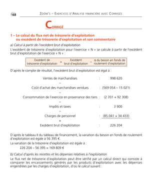 •G168 ZOOM’S – EXERCICES D’ANALYSE FINANCIÈRE AVEC CORRIGÉS
1 – Le calcul du flux net de trésorerie d’exploitation
ou excédent de trésorerie d’exploitation et son commentaire
a) Calcul à partir de l’excédent brut d’exploitation
L’excédent de trésorerie d’exploitation pour l’exercice « N » se calcule à partir de l’excédent
brut d’exploitation de l’exercice « N » :
D’après le compte de résultat, l’excédent brut d’exploitation est égal à :
D’après le tableau II du tableau de financement, la variation du besoin en fonds de roulement
d’exploitation est égale à 56 395 €.
La variation de la trésorerie d’exploitation est égale à :
226 204 – 56 395 = 169 809 €
b) Calcul d’après les recettes et les dépenses relatives à l’exploitation
Le flux net de trésorerie d’exploitation peut être vérifié par un calcul direct qui consiste à
comparer les encaissements générés par les produits d’exploitation avec les dépenses
engendrées par les charges d’exploitation, d’où le calcul suivant :
CORRIGÉ
Ventes de marchandises : 998 620
–
Coût d’achat des marchandises vendues : (569 054 – 15 021)
–
Consommation de l’exercice en provenance des tiers : (2 701 + 92 308)
–
Impôts et taxes : 3 900
–
Charges de personnel : (85 041 + 34 433)
=
Excédent brut d’exploitation : 226 204
Excédent de
trésorerie d’exploitation
= –
Excédent
brut d’exploitation
Δ du besoin en fonds de
roulement d’exploitation
Thème 12:Zoom's Exercices d'analyse financière avec corrigés 05/10/10 15:44 Page168
 