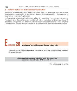 •G170 ZOOM’S – EXERCICES D’ANALYSE FINANCIÈRE AVEC CORRIGÉS
EXERCICE 28 Analyse d’un tableau des flux de trésorerie
Vous disposez du tableau des flux de trésorerie de la société Parquet confort, fabricant
de parquet en bois.
Tableau des flux de trésorerie établi à partir du résultat net
des entreprises intégrées (CNC) (modèle 1)
Voir tableau page ci-contre.
2 – L’intérêt du flux net de trésorerie d’exploitation
Rappelons que l’excédent brut d’exploitation est égal à la différence entre les produits
d’exploitation encaissables et les charges d’exploitation décaissables ; il représente un
potentiel de trésorerie d’exploitation.
Le flux net de trésorerie d’exploitation reflète la capacité de l’entreprise à transformer
l’excédent brut d’exploitation en liquidités. Il est un indicateur pertinent du risque de
défaillance car il permet une détection précoce des difficultés de trésorerie. Il vient compléter
l’excédent brut d’exploitation pour apprécier les performances économiques de l’entreprise.
Thème 12:Zoom's Exercices d'analyse financière avec corrigés 05/10/10 15:44 Page170
 