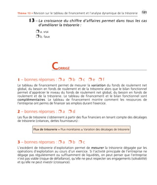 •G191Thème 13 • Révision sur le tableau de financement et l’analyse dynamique de la trésorerie
CORRIGÉ
1 – bonnes réponses : Ë a Ë b Ë c Ë e Ë f
Le tableau de financement permet de mesurer la variation du fonds de roulement net
global, du besoin en fonds de roulement et de la trésorerie alors que le bilan fonctionnel
permet d'apprécier le niveau du fonds de roulement net global, du besoin en fonds de
roulement et de la trésorerie. Le tableau de financement et le bilan fonctionnel sont
complémentaires. Le tableau de financement montre comment les ressources de
l'entreprise ont permis de financer ses emplois durant l'exercice.
2 – bonnes réponses : Ë a Ë d
Les flux de trésorerie s’obtiennent à partir des flux financiers en tenant compte des décalages
de trésorerie (créances, dettes fournisseurs) :
Flux de trésorerie = Flux monétaires ± Variation des décalages de trésorerie
3 – bonnes réponses : Ë a Ë b Ë c
L’excédent de trésorerie d’exploitation permet de mesurer la trésorerie dégagée par les
opérations d’exploitation au cours d’un exercice. Si l’activité principale de l’entreprise ne
dégage pas régulièrement ou suffisamment de liquidités, on peut penser que l’entreprise
n’est pas viable (risque de défaillance), qu’elle ne peut respecter ses engagements (solvabilité)
et qu’elle ne peut investir (croissance).
13 – La croissance du chiffre d’affaires permet dans tous les cas
d’améliorer la trésorerie :
Ë a. vrai
Ë b. faux
Thème 13:Zoom's Exercices d'analyse financière avec corrigés 05/10/10 15:45 Page191
 