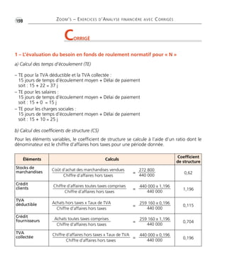 •G198 ZOOM’S – EXERCICES D’ANALYSE FINANCIÈRE AVEC CORRIGÉS
CORRIGÉ
1 – L’évaluation du besoin en fonds de roulement normatif pour « N »
a) Calcul des temps d’écoulement (TE)
b) Calcul des coefficients de structure (CS)
– TE pour la TVA déductible et la TVA collectée :
15 jours de temps d’écoulement moyen + Délai de paiement
soit : 15 + 22 = 37 j
– TE pour les salaires :
15 jours de temps d’écoulement moyen + Délai de paiement
soit : 15 + 0 = 15 j
– TE pour les charges sociales :
15 jours de temps d’écoulement moyen + Délai de paiement
soit : 15 + 10 = 25 j
Pour les éléments variables, le coefficient de structure se calcule à l’aide d’un ratio dont le
dénominateur est le chiffre d’affaires hors taxes pour une période donnée.
Éléments Calculs
Coefficient
de structure
Stocks de
marchandises 0,62
Crédit
clients 1,196
TVA
déductible 0,115
Crédit
fournisseurs 0,704
TVA
collectée 0,196
Coût d’achat des marchandises vendues
Chiffre d’affaires hors taxes
Chiffre d’affaires toutes taxes comprises
Chiffre d’affaires hors taxes
Achats hors taxes x Taux de TVA
Chiffre d’affaires hors taxes
Chiffre d’affaires hors taxes x Taux de TVA
Chiffre d’affaires hors taxes
Achats toutes taxes comprises
Chiffre d’affaires hors taxes
440 000 x 1,196
440 000
=
259 160 x 0,196
440 000
=
259 160 x 1,196
440 000
=
440 000 x 0,196
440 000
=
272 800
440 000
=
Thème 14 Partie 05 :Zoom's Exercices d'analyse financière avec corrigés 05/10/10 15:46 Page198
 