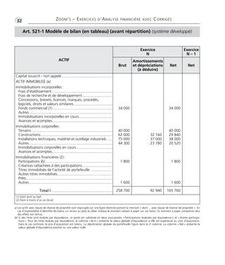 •G32 ZOOM’S – EXERCICES D’ANALYSE FINANCIÈRE AVEC CORRIGÉS
Art. 521-1 Modèle de bilan (en tableau) (avant répartition) (système développé)
ACTIF
Exercice
N
Exercice
N – 1
Brut
Amortissements
et dépréciations
(à déduire)
Net Net
Capital souscrit - non appelé.................................................
ACTIF IMMOBILISÉ (a):
Immobilisations incorporelles:
Frais d’établissement ..........................................................
Frais de recherche et de développement.............................
Concessions, brevets, licences, marques, procédés,
logiciels, droits et valeurs similaires.....................................
Fonds commercial (1) .........................................................
Autres................................................................................
Immobilisations incorporelles en cours................................
Avances et acomptes..........................................................
Immobilisations corporelles:
Terrains..............................................................................
Constructions.....................................................................
Installations techniques, matériel et outillage industriels .....
Autres................................................................................
Immobilisations corporelles en cours...................................
Avances et acomptes..........................................................
Immobilisations financières (2):
Participations (b).................................................................
Créances rattachées à des participations.............................
Titres immobilisés de l’activité de portefeuille .....................
Autres titres immobilisés.....................................................
Prêts...................................................................................
Autres................................................................................
Total I...........................................................
34 000
40 000
62 000
75 000
44 300
1 800
1 600
32 160
37 000
23 780
34 000
40 000
29 840
38 000
20 520
1 800
1 600
258 700 92 940 165 760
(1) Dont droit au bail
(2) Dont à moins d’un an (brut)
a) Les actifs avec clause de réserve de propriété sont regroupés sur une ligne distincte portant la mention « dont ... avec clause de réserve de propriété ». En
cas d’impossibilité d’identifier les biens, un renvoi au pied du bilan indique le montant restant à payer sur ces biens. Le montant à payer comprend celui
des effets non échus.
(b) Si des titres sont évalués par équivalence, ce poste est subdivisé en deux sous-postes «Participations évaluées par équivalence» et «Autres participa-
tions». Pour les titres évalués par équivalence, la colonne «Brut» présente la valeur globale d’équivalence si elle est supérieure au coût d’acquisition.
Dans le cas contraire, le prix d’acquisition est retenu. La dépréciation globale du portefeuille figure dans la 2e
colonne. La colonne «Net» présente la
valeur globale d’équivalence positive ou une valeur nulle.
Thème 02:Zoom's Exercices d'analyse financière avec corrigés 05/10/10 15:21 Page32
 