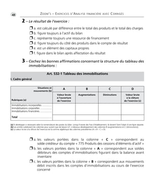•G48 ZOOM’S – EXERCICES D’ANALYSE FINANCIÈRE AVEC CORRIGÉS
2 – Le résultat de l’exercice :
Ë a. est calculé par différence entre le total des produits et le total des charges
Ë b. figure toujours à l'actif du bilan
Ë c. représente toujours une ressource de financement
Ë d. figure toujours du côté des produits dans le compte de résultat
Ë e. est un élément des capitaux propres
Ë f. figure dans le bilan après affectation du résultat
3 – Cochez les bonnes affirmations concernant la structure du tableau des
immobilisations :
Art. 532-1 Tableau des immobilisations
I. Cadre général
(a) A développer si nécessaire selon la nomenclature des postes du bilan. Lorsqu’il existe des frais d’établissement, ils doivent faire l’objet d’une ligne séparée.
(b) Les entités subdivisent les colonnes pour autant que de besoin [cf. ci-dessous développement des colonnes B (augmentations) et C (diminutions)].
(c) La valeur brute à la clôture de l’exercice est la somme algébrique des colonnes précédentes (A + B – C = D).
A B C DSituations et
mouvements (b)
Rubriques (a)
Valeur brute
à l’ouverture
de l’exercice
Augmentations Diminutions Valeur brute
à la clôture
de l’exercice (c)
Immobilisations incorporelles ..............
Immobilisations corporelles .................
Immobilisations financières .................
Total ................................................
Ë a. les valeurs portées dans la colonne « C » correspondent au
solde créditeur du compte « 775 Produits des cessions d'éléments d'actif »
Ë b. les valeurs portées dans la colonne « A » correspondent aux soldes
débiteurs des comptes d'immobilisations figurant dans la balance avant
inventaire
Ë c. les valeurs portées dans la colonne « B » correspondent aux mouvements
débit inscrits dans les comptes d'immobilisations au cours de l'exercice
concerné
Thème 03:Zoom's Exercices d'analyse financière avec corrigés 05/10/10 15:23 Page48
 