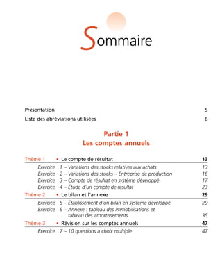 Présentation 5
Liste des abréviations utilisées 6
Partie 1
Les comptes annuels
Thème 1 • Le compte de résultat 13
Exercice 1 – Variations des stocks relatives aux achats 13
Exercice 2 – Variations des stocks – Entreprise de production 16
Exercice 3 – Compte de résultat en système développé 17
Exercice 4 – Étude d’un compte de résultat 23
Thème 2 • Le bilan et l’annexe 29
Exercice 5 – Établissement d’un bilan en système développé 29
Exercice 6 – Annexe : tableau des immobilisations et
tableau des amortissements 35
Thème 3 • Révision sur les comptes annuels 47
Exercice 7 – 10 questions à choix multiple 47
Sommaire
Thème 00 Sommaire:Zoom's Exercives d'analyse financière avec corrigés 05/10/10 15:16 Page7
 