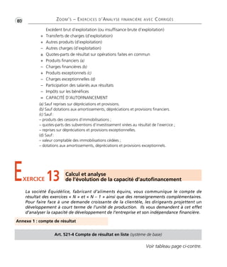 •G80 ZOOM’S – EXERCICES D’ANALYSE FINANCIÈRE AVEC CORRIGÉS
EXERCICE 13 Calcul et analyse
de l’évolution de la capacité d’autofinancement
Excédent brut d’exploitation (ou insuffisance brute d’exploitation)
+ Transferts de charges (d’exploitation)
+ Autres produits (d’exploitation)
– Autres charges (d’exploitation)
± Quotes-parts de résultat sur opérations faites en commun
+ Produits financiers (a)
– Charges financières (b)
+ Produits exceptionnels (c)
– Charges exceptionnelles (d)
– Participation des salariés aux résultats
– Impôts sur les bénéfices
= CAPACITÉ D’AUTOFINANCEMENT
(a) Sauf reprises sur dépréciations et provisions.
(b) Sauf dotations aux amortissements, dépréciations et provisions financiers.
(c) Sauf:
– produits des cessions d’immobilisations ;
– quotes-parts des subventions d’investissement virées au résultat de l’exercice ;
– reprises sur dépréciations et provisions exceptionnelles.
(d) Sauf:
– valeur comptable des immobilisations cédées ;
– dotations aux amortissements, dépréciations et provisions exceptionnels.
La société Équidélice, fabricant d’aliments équins, vous communique le compte de
résultat des exercices « N » et « N – 1 » ainsi que des renseignements complémentaires.
Pour faire face à une demande croissante de la clientèle, les dirigeants projettent un
développement à court terme de l’unité de production. Ils vous demandent à cet effet
d’analyser la capacité de développement de l’entreprise et son indépendance financière.
Annexe 1 : compte de résultat
Art. 521-4 Compte de résultat en liste (système de base)
Voir tableau page ci-contre.
Thème 05:Zoom's Exercices d'analyse financière avec corrigés 05/10/10 15:34 Page80
 