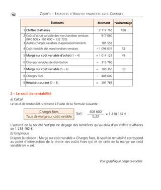 Éléments Montant Pourcentage
1 Chiffre d’affaires 2 112 760 100
2
3
4
Coût d’achat variable des marchandises vendues
(940 800 + 109 000 – 132 720)
Autres charges variables d’approvisionnements
Coût variable des marchandises vendues
917 080
181 555
– 1 098 635 52
5 Marge sur coût variable d’achat (1 – 4) = 1 014 125 48
6 Charges variables de distribution – 313 760
7 Marge sur coût variable (5 – 6) = 700 365 33
8 Charges fixes – 408 600
9 Résultat courant (7 – 8) = 291 765
•G92 ZOOM’S – EXERCICES D’ANALYSE FINANCIÈRE AVEC CORRIGÉS
2 – Le seuil de rentabilité
a) Calcul
Le seuil de rentabilité s’obtient à l’aide de la formule suivante :
Charges fixes
Taux de marge sur coût variable
408 600
0,33
≈ 1 238 182 €Soit :
L’activité de la société Vet’pro ne dégage des bénéfices qu’au-delà d’un chiffre d’affaires
de 1 238 182 €.
b) Graphique
D’après la relation : Marge sur coût variable = Charges fixes, le seuil de rentabilité correspond
au point d’intersection de la droite des coûts fixes (y2) et de celle de la marge sur coût
variable (y1 = ax).
Voir graphique page ci-contre.
Thème06:Zoom'sExercicesd'analysefinancièreaveccorrigés05/10/1015:35Page92
 