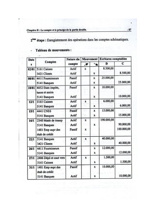 la comptabilité générale Exercices de compte