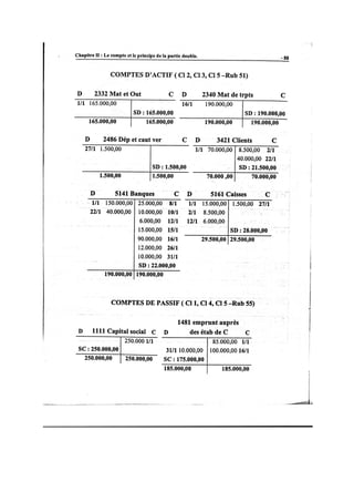 la comptabilité générale Exercices de compte