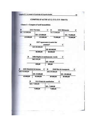 la comptabilité générale Exercices de compte