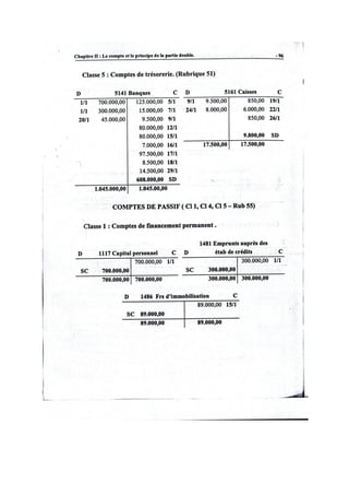 la comptabilité générale Exercices de compte