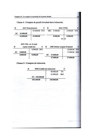 la comptabilité générale Exercices de compte