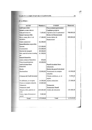la comptabilité générale Exercices de compte