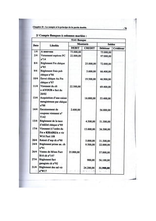 la comptabilité générale Exercices de compte