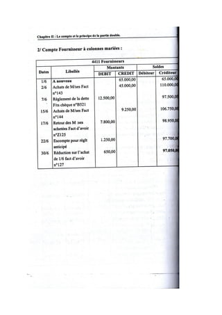 la comptabilité générale Exercices de compte