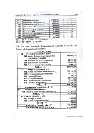 La comptabilité Génerale Exercices de cpc