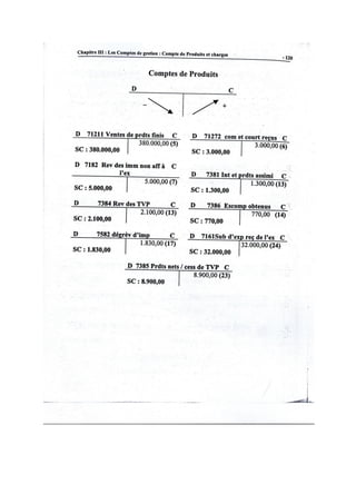 La comptabilité Génerale Exercices de cpc