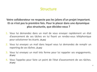 14
Structure
Votre collaborateur ne respecte pas les jalons d’un projet important.
Et ce n’est pas la première fois. Pour le placer dans une dynamique
plus structurée, que décidez-vous ?
1. Vous lui demandez dans un mail de vous envoyer rapidement un état
d’avancement de ses tâches en lui fixant un rendez-vous téléphonique
pour solutionner les écarts. (6 pts)
2. Vous lui envoyez un mail dans lequel vous lui demandez de remplir un
reporting de ses tâches. (2 pts)
3. Vous lui envoyez un mail très ferme pour lui rappeler ses engagements.
(0 pts)
4. Vous l’appelez pour faire un point de l’état d’avancement de ses tâches.
(4 pts)
 