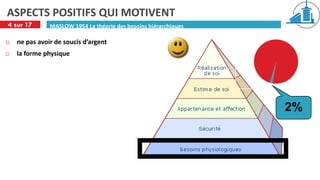 ASPECTS POSITIFS QUI MOTIVENT
4 sur 17       MASLOW 1954 La théorie des besoins hiérarchiques

   ne pas avoir de soucis d’argent
   la forme physique




                                                                  2%
 