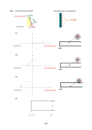 - 100 -
14.6 (a) Contraintes normales : (b) Contraintes de cisaillement :
(c)
(d)
(e)
(f)
 