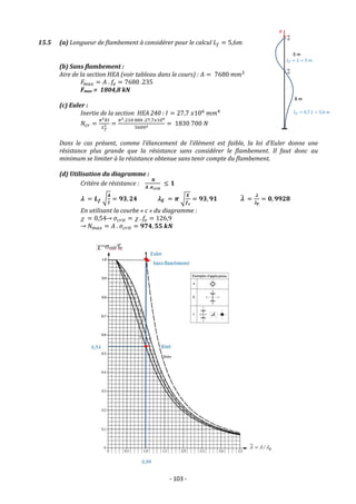 - 103 -
15.5 (a) Longueur de flambement à considérer pour le calcul 𝐿𝑓 = 5,6𝑚
(b) Sans flambement :
Aire de la section HEA (voir tableau dans le cours) : 𝐴 = 7680 𝑚𝑚2
𝐹𝑚𝑎𝑥 = 𝐴 . 𝑓𝑒 = 7680 .235
Fmax = 1804,8 kN
(c) Euler :
Inertie de la section HEA 240 : 𝐼 = 27,7 𝑥106
𝑚𝑚4
𝑁𝑐𝑟 =
𝜋2𝐸𝐼
𝐿𝑓
2 =
𝜋2.210 000 .27,7𝑥106
56002 = 1830 700 𝑁
Dans le cas présent, comme l’élancement de l’élément est faible, la loi d’Euler donne une
résistance plus grande que la résistance sans considérer le flambement. Il faut donc au
minimum se limiter à la résistance obtenue sans tenir compte du flambement.
(d) Utilisation du diagramme :
Critère de résistance :
𝑵
𝑨 .𝝈𝒄𝒓𝒊𝒕
≤ 𝟏
 = 𝑳𝒇 √
𝑨
𝑰
= 𝟗𝟑, 𝟐𝟒 𝑬 = 𝝅 √
𝑬
𝒇𝒆
= 𝟗𝟑, 𝟗𝟏 
̅ =

𝑬
= 𝟎, 𝟗𝟗𝟐𝟖
En utilisant la courbe « c » du diagramme :
 = 0,54→ 𝜎𝑐𝑟𝑖𝑡 =  . 𝑓𝑒 = 126,9
→ 𝑁𝑚𝑎𝑥 = 𝐴 . 𝜎𝑐𝑟𝑖𝑡 = 𝟗𝟕𝟒, 𝟓𝟓 𝒌𝑵
 