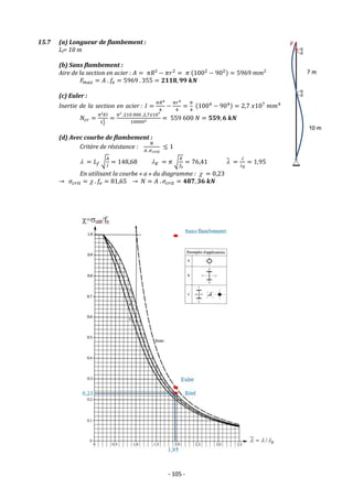 - 105 -
15.7 (a) Longueur de flambement :
Lf= 10 m
(b) Sans flambement :
Aire de la section en acier : 𝐴 = 𝜋𝑅² − 𝜋𝑟2
= 𝜋 (1002
− 902) = 5969 𝑚𝑚²
𝐹𝑚𝑎𝑥 = 𝐴 . 𝑓𝑒 = 5969 . 355 = 𝟐𝟏𝟏𝟖, 𝟗𝟗 𝒌𝑵
(c) Euler :
Inertie de la section en acier : 𝐼 =
𝜋𝑅4
4
−
𝜋𝑟4
4
=
𝜋
4
(1004
− 904) = 2,7 𝑥107
𝑚𝑚4
𝑁𝑐𝑟 =
𝜋²𝐸𝐼
𝐿𝑓
2 =
𝜋² .210 000 .2,7𝑥107
100002 = 559 600 𝑁 = 𝟓𝟓𝟗, 𝟔 𝒌𝑵
(d) Avec courbe de flambement :
Critère de résistance :
𝑁
𝐴 .𝜎𝑐𝑟𝑖𝑡
≤ 1
 = 𝐿𝑓 √
𝐴
𝐼
= 148,68 𝐸 = 𝜋 √
𝐸
𝑓𝑒
= 76,41 
̅ =

𝐸
= 1,95
En utilisant la courbe « a » du diagramme :  = 0,23
→ 𝜎𝑐𝑟𝑖𝑡 =  . 𝑓𝑒 = 81,65 → 𝑁 = 𝐴 . 𝜎𝑐𝑟𝑖𝑡 = 𝟒𝟖𝟕, 𝟑𝟔 𝒌𝑵
 