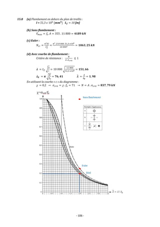- 106 -
15.8 (a) Flambement en dehors du plan de treillis :
I = 51,3 𝑥 106
[𝒎𝒎𝟒
] 𝑳𝒇 = 10 [m]
(b) Sans flambement :
𝐹𝑚𝑎𝑥 = 𝑓𝑒 𝐴 = 355 . 11 800 = 𝟒𝟏𝟖𝟗 𝒌𝑵
(c) Euler :
𝑁𝑐𝑟 =
𝜋²𝐸𝐼
𝐿𝑓
2 =
𝜋² .210 000 .51,3 𝑥106
10 0002 = 𝟏𝟎𝟔𝟑, 𝟐𝟓 𝒌𝑵
(d) Avec courbe de flambement :
Critère de résistance :
𝑁
𝐴 .𝜎𝑐𝑟𝑖𝑡
≤ 1
 = 𝐿𝑓 √
𝐴
𝐼
= 10 000 √
11 800
51,3 𝑥106 = 𝟏𝟓𝟏, 𝟔𝟔
𝑬 = 𝝅 √
𝑬
𝒇𝒆
= 𝟕𝟔, 𝟒𝟏 
̅ =

𝑬
= 𝟏, 𝟗𝟖
En utilisant la courbe « c » du diagramme :
 = 0,2 → 𝜎𝑐𝑟𝑖𝑡 =  . 𝑓𝑒 = 71 → 𝑁 = 𝐴 . 𝜎𝑐𝑟𝑖𝑡 = 𝟖𝟑𝟕, 𝟕𝟗 𝒌𝑵
 