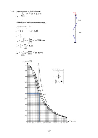 - 107 -
15.9 (a) Longueur de flambement :
0,7 . 4 𝑚 = 2,8 𝑚 ≤ 3 𝑚
𝑳𝒇 = 𝟑 [𝒎]
(b) Calcul la résistance nécessaire 𝒇𝒆 :
Avec la courbe « c »
𝝌 = 𝟎, 𝟓 → 
̅ ≈ 𝟏, 𝟎𝟔

̅ =
𝒇
𝑬
𝒇 = 𝑳𝒇√
𝑨
𝑰
= 𝟑 √
𝝅𝑹²
𝝅𝑹𝟒
𝟒
= 𝟑 √𝟒𝟎𝟎 = 𝟔𝟎

̅ =
𝒇
𝑬
=
𝟔𝟎
𝝅√
𝑬
𝒇𝒆
= 𝟏, 𝟎𝟔
𝒇𝒆 =
𝑬
(
𝟔𝟎
𝝅 .𝟏,𝟎𝟔
)
𝟐 =
𝟏𝟎 𝟎𝟎𝟎
𝟑𝟐𝟒,𝟔𝟑
= 𝟑𝟎, 𝟖 𝑴𝑷𝒂
 
