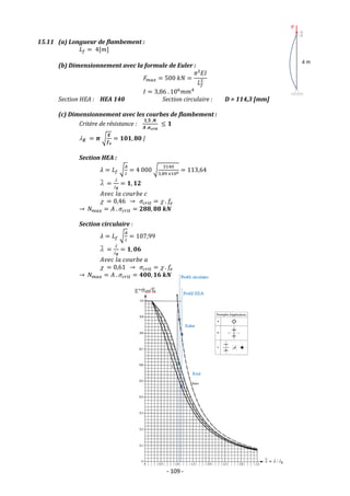 - 109 -
15.11 (a) Longueur de flambement :
𝐿𝑓 = 4[𝑚]
(b) Dimensionnement avec la formule de Euler :
𝐹𝑚𝑎𝑥 = 500 𝑘𝑁 =
𝜋²𝐸𝐼
𝐿𝑓
2
𝐼 = 3,86 . 106
𝑚𝑚4
Section HEA : HEA 140 Section circulaire : D = 114,3 [mm]
(c) Dimensionnement avec les courbes de flambement :
Critère de résistance :
𝟏,𝟓 .𝑵
𝑨 .𝝈𝒄𝒓𝒊𝒕
≤ 𝟏
𝑬 = 𝝅 √
𝑬
𝒇𝒆
= 𝟏𝟎𝟏, 𝟖𝟎 |
Section HEA :
𝜆 = 𝐿𝑓 √
𝐴
𝐼
= 4 000 √
3140
3,89 𝑥106 = 113,64

̅ =

𝑬
= 𝟏, 𝟏𝟐
𝐴𝑣𝑒𝑐 𝑙𝑎 𝑐𝑜𝑢𝑟𝑏𝑒 𝑐
 = 0,46 → 𝜎𝑐𝑟𝑖𝑡 =  . 𝑓𝑒
→ 𝑁𝑚𝑎𝑥 = 𝐴 . 𝜎𝑐𝑟𝑖𝑡 = 𝟐𝟖𝟖, 𝟖𝟖 𝒌𝑵
Section circulaire :
𝜆 = 𝐿𝑓 √
𝐴
𝐼
= 107,99

̅ =

𝑬
= 𝟏, 𝟎𝟔
𝐴𝑣𝑒𝑐 𝑙𝑎 𝑐𝑜𝑢𝑟𝑏𝑒 𝑎
 = 0,61 → 𝜎𝑐𝑟𝑖𝑡 =  . 𝑓𝑒
→ 𝑁𝑚𝑎𝑥 = 𝐴 . 𝜎𝑐𝑟𝑖𝑡 = 𝟒𝟎𝟎, 𝟏𝟔 𝒌𝑵
 